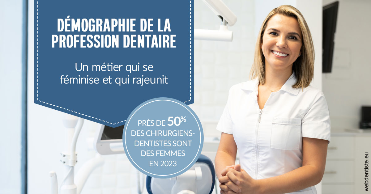 https://www.drbenoitphilippe.com/Démographie de la profession dentaire 1